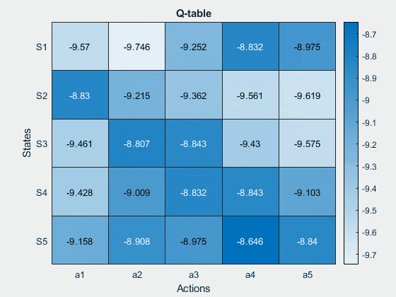 qtable.gif