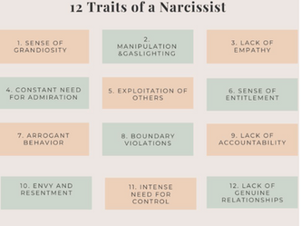 Think You Can Identify a Narcissist? These 12 Traits Might Surprise You