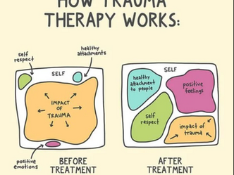 What Is Trauma Therapy?