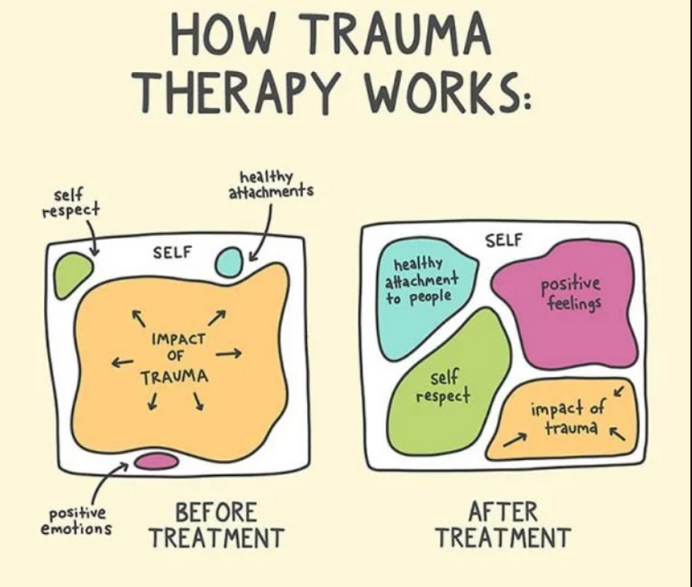 What Is Trauma Therapy?