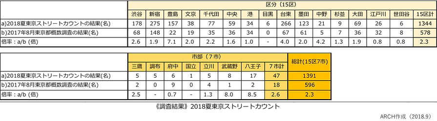 集計結果(訂正版).png
