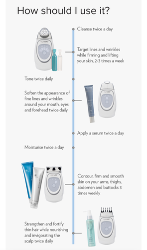 ageLOC Galvanic Spa Gen III Essentials Kit | Dailyskincare.co.uk
