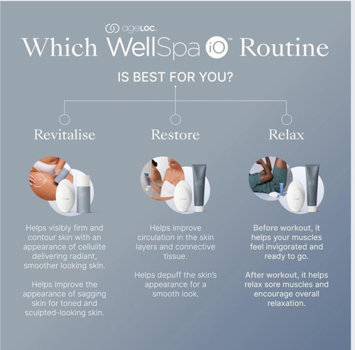 ageLOC WellSpa iO Essential System | Dailyskincare.co.uk