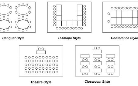How to Pick The Ideal Seating Plan If You Own Multiple Choices?