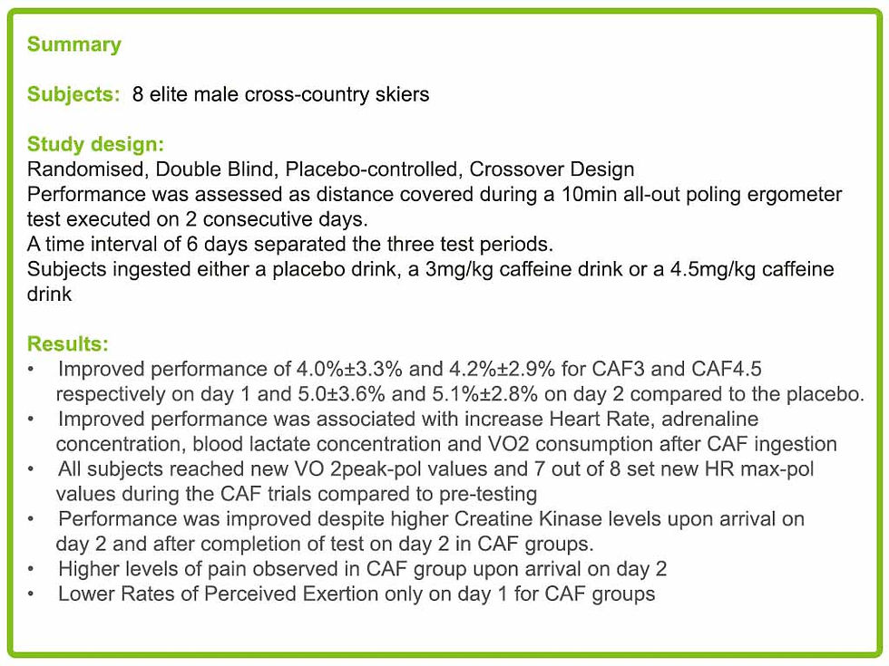 Summary of the study investigating the use of caffeine supplements during multi-day racing.