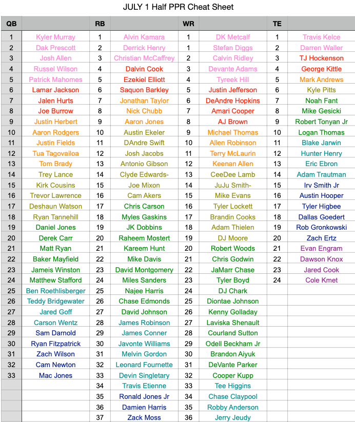 Half Ppr Rankings Printable Printable World Holiday