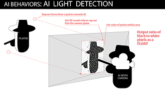VDD_AI_LightDetection-01.png