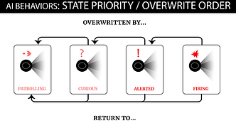VDD_AI_OverwriteOrder_V2-01.png