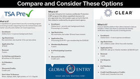 Choices: TSA Pre-Check, Global Entry or Clear