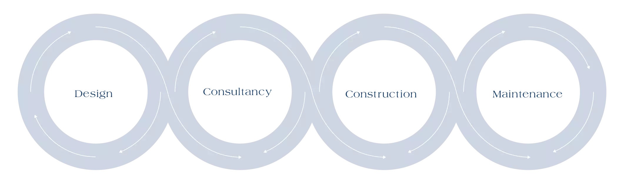 eco-system-chart.webp