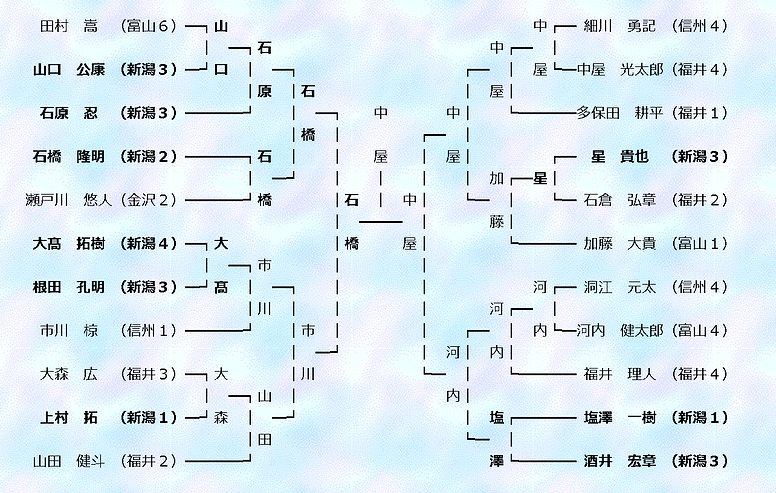h24_spring_indi.PNG