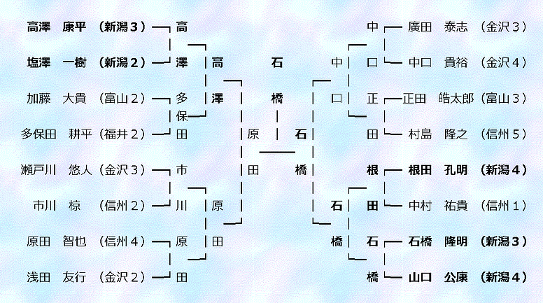 h25_spring_indi.PNG
