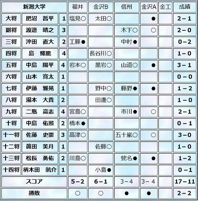 h28_autumn_team.PNG