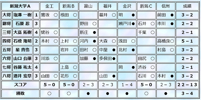 h24_spring_team_A.PNG