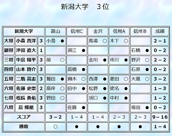 h27_spring_team.PNG