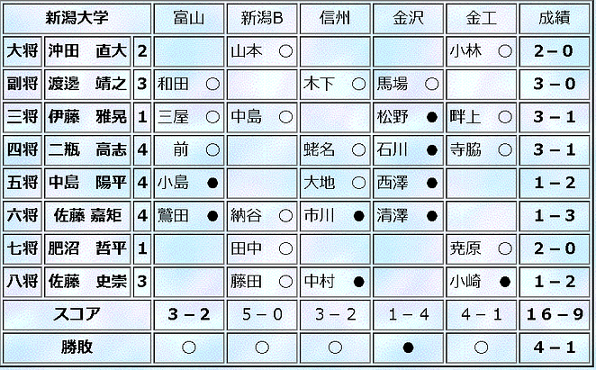 h28_spring_team.PNG
