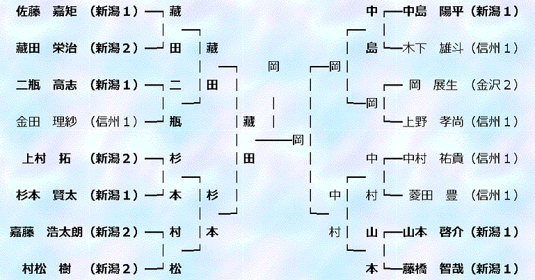 h25_autumn_shinjin.PNG