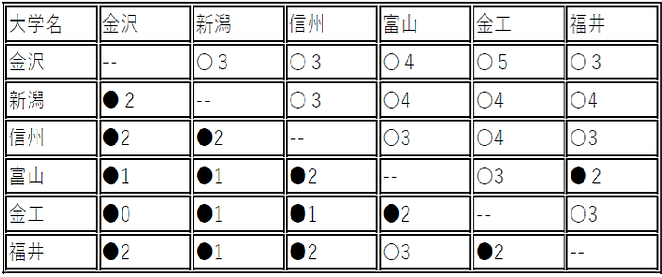 H29SpringDantai.png