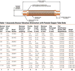 Vibration Eliminators | Anaconda Universal Associates, LLC | United St