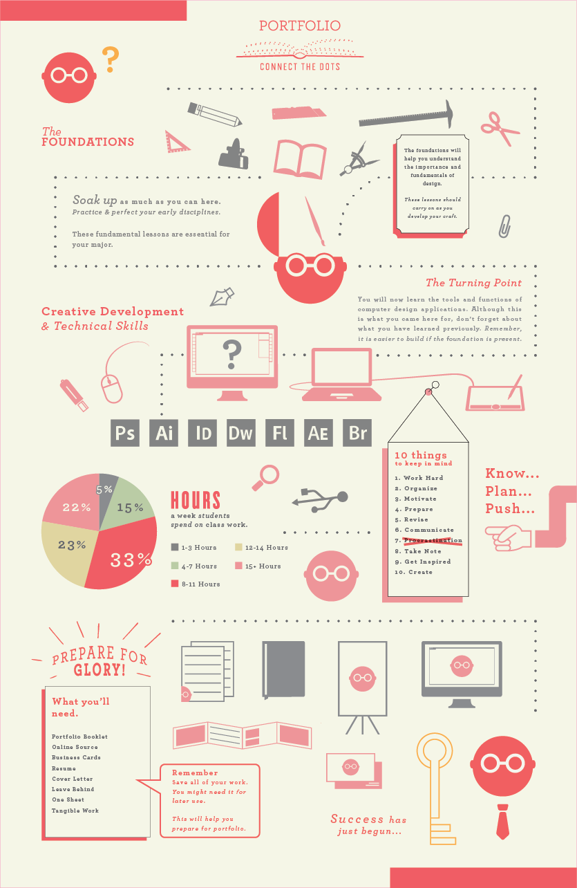 Infographic