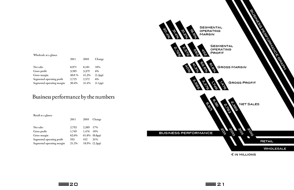 Layout 2