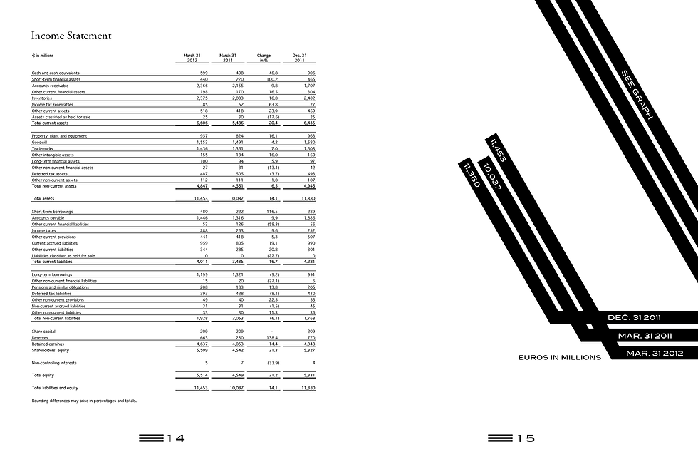 Layout 3