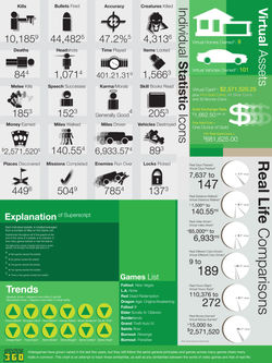 Video Game Statistics