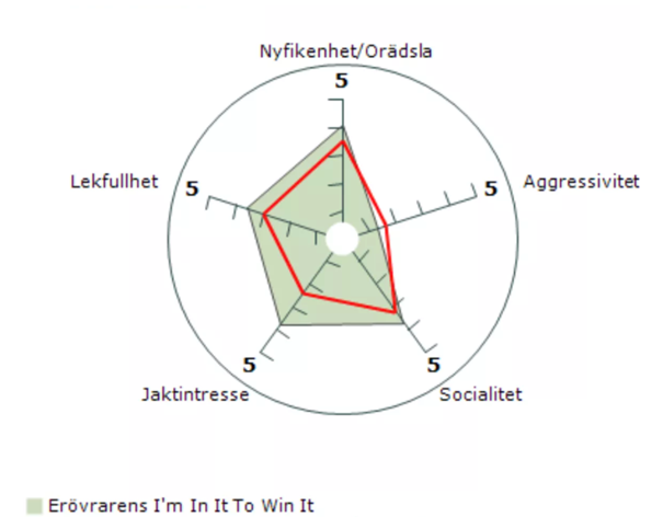 Egenskapsvärden Erövarens I´m In It To Win It (lila)