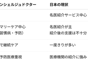 伴走型のがんコンシェルジュドクター ―― セカンドオピニオンのその先へ
