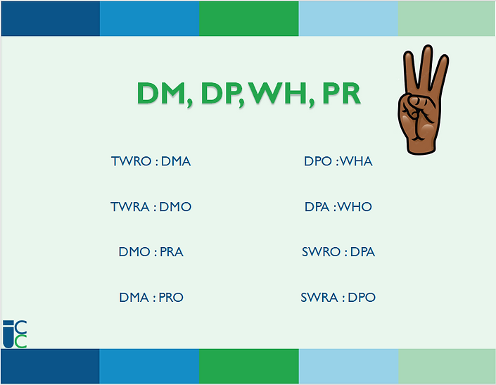 LH 1st, 2nd, & 3rd Fingers