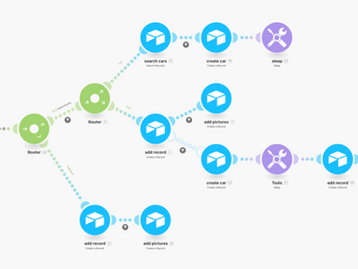 Wie Abel+Ruf durch Automatisierungen 3 Bäume pro Jahr rettet und 60.000 € spart