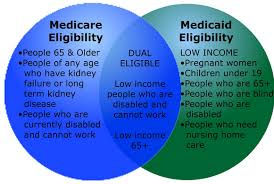 Are you using both Medicare and Medicaid?