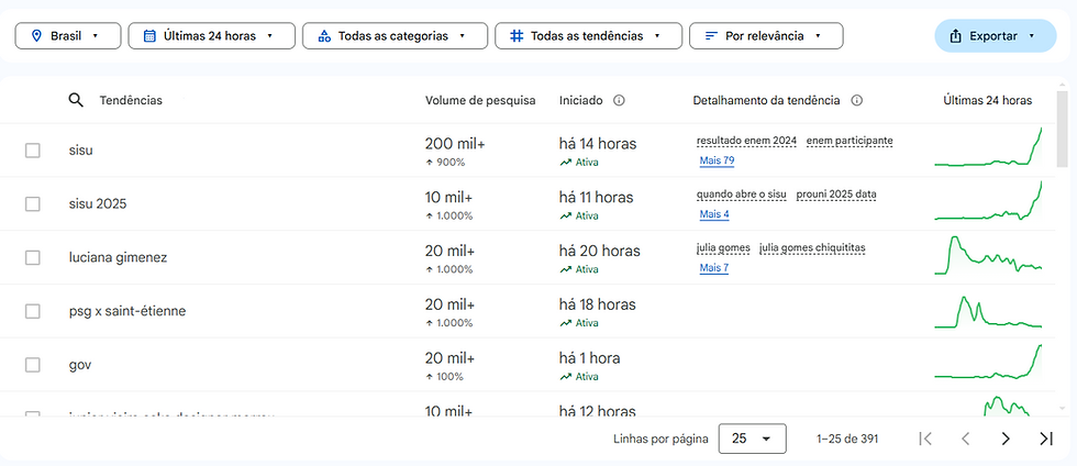 Print de quais termos que foram mais buscados durante o período de 10 de janeiro.