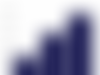 USCIS - New data: EB-5 Program Shows Strong Growth in 2025