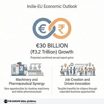 India–EU synergy driving growth & innovation