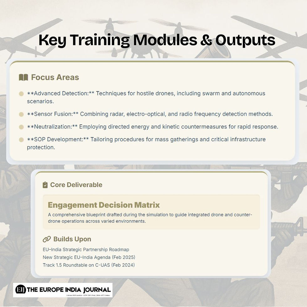EU–India Joint Counter-UAS Training: Key Training Modules & Outputs