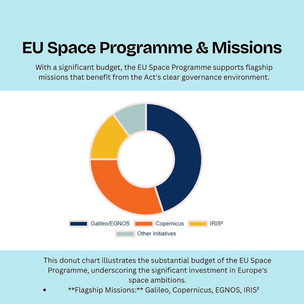 Space Act: EU Space programme and missions