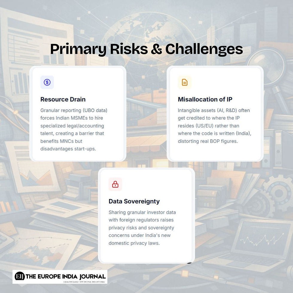The burden of compliance for Indian SMEs/Startups