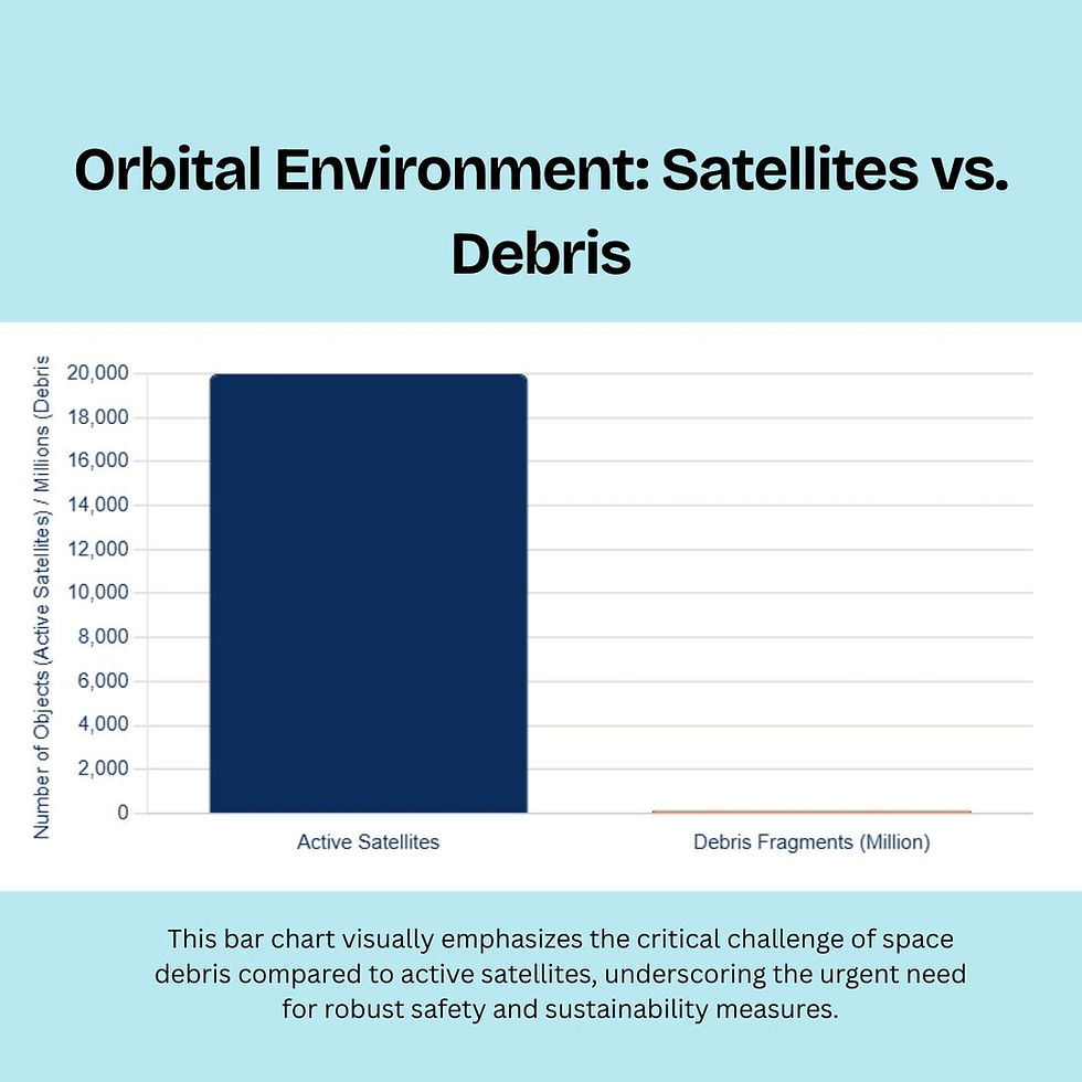 Space Act: Satellite vs Debris