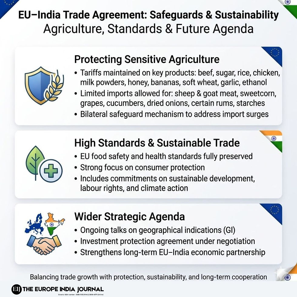 Balancing growth with protection—EU–India trade advances with strong safeguards, high standards, and a focus on sustainable, long-term partnership.