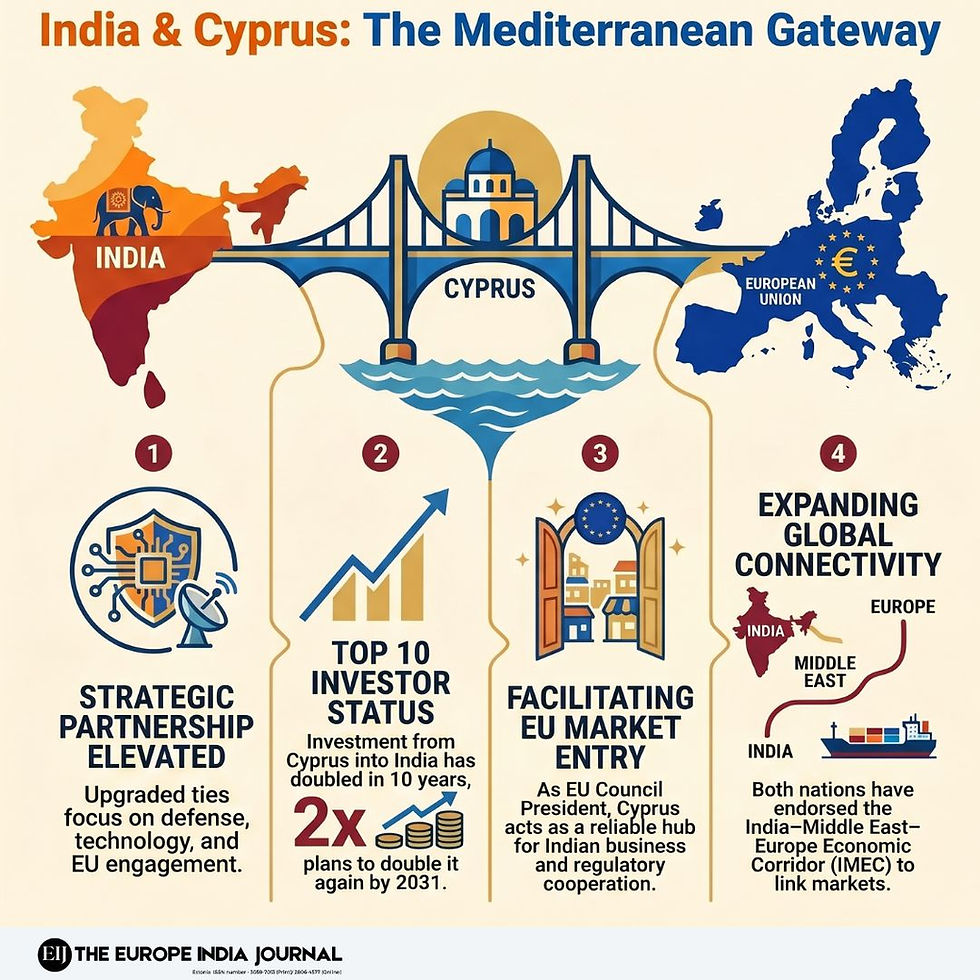 India and Cyprus: A Mediterranean Gateway to Stronger EU Engagement