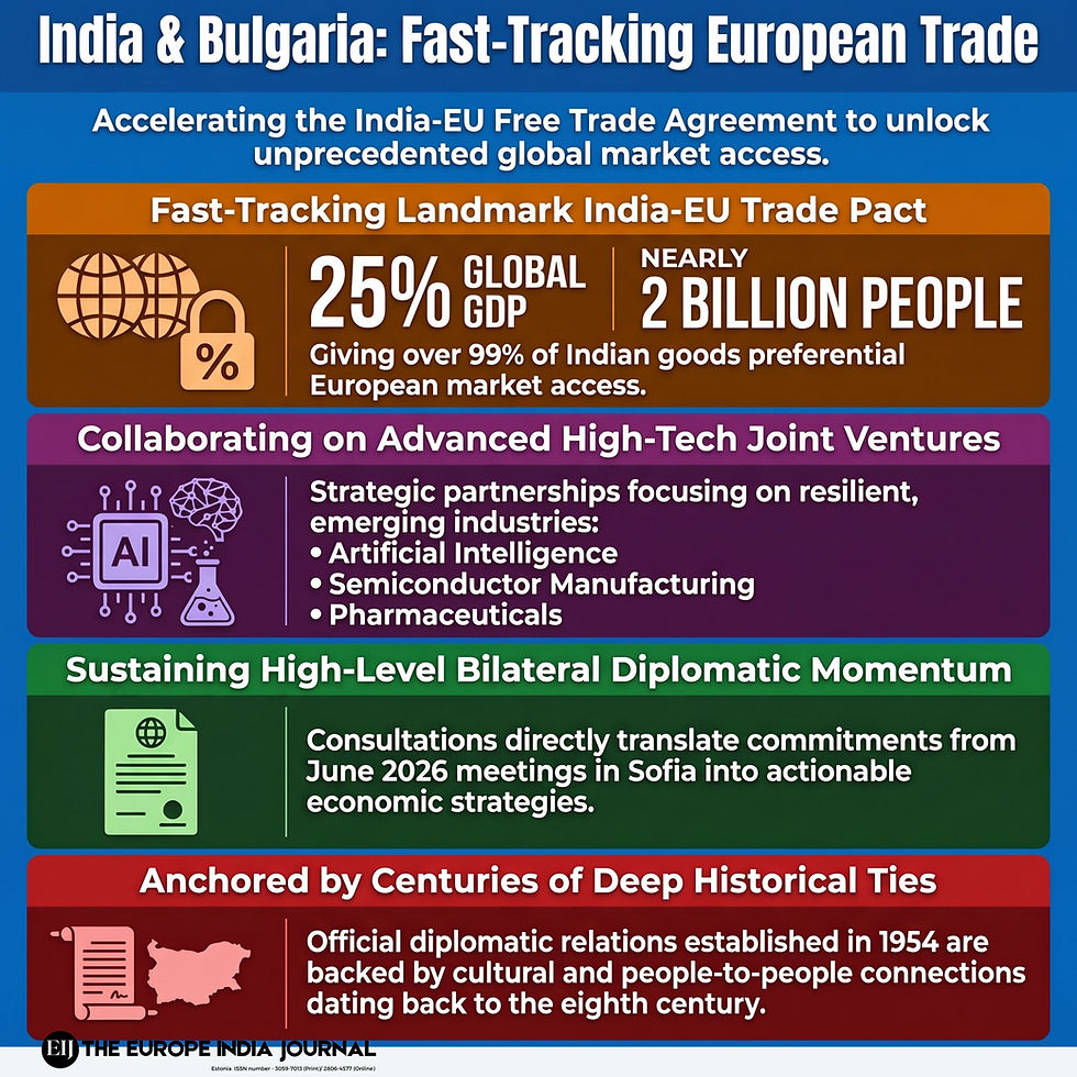 India and Bulgaria are fast-tracking the India-EU Free Trade Agreement to unlock unprecedented market access and drive strategic cooperation in artificial intelligence, semiconductors, and pharmaceuticals.