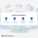 Corporate Sustainable Due Diligence Directive : What can Indian Companies do?