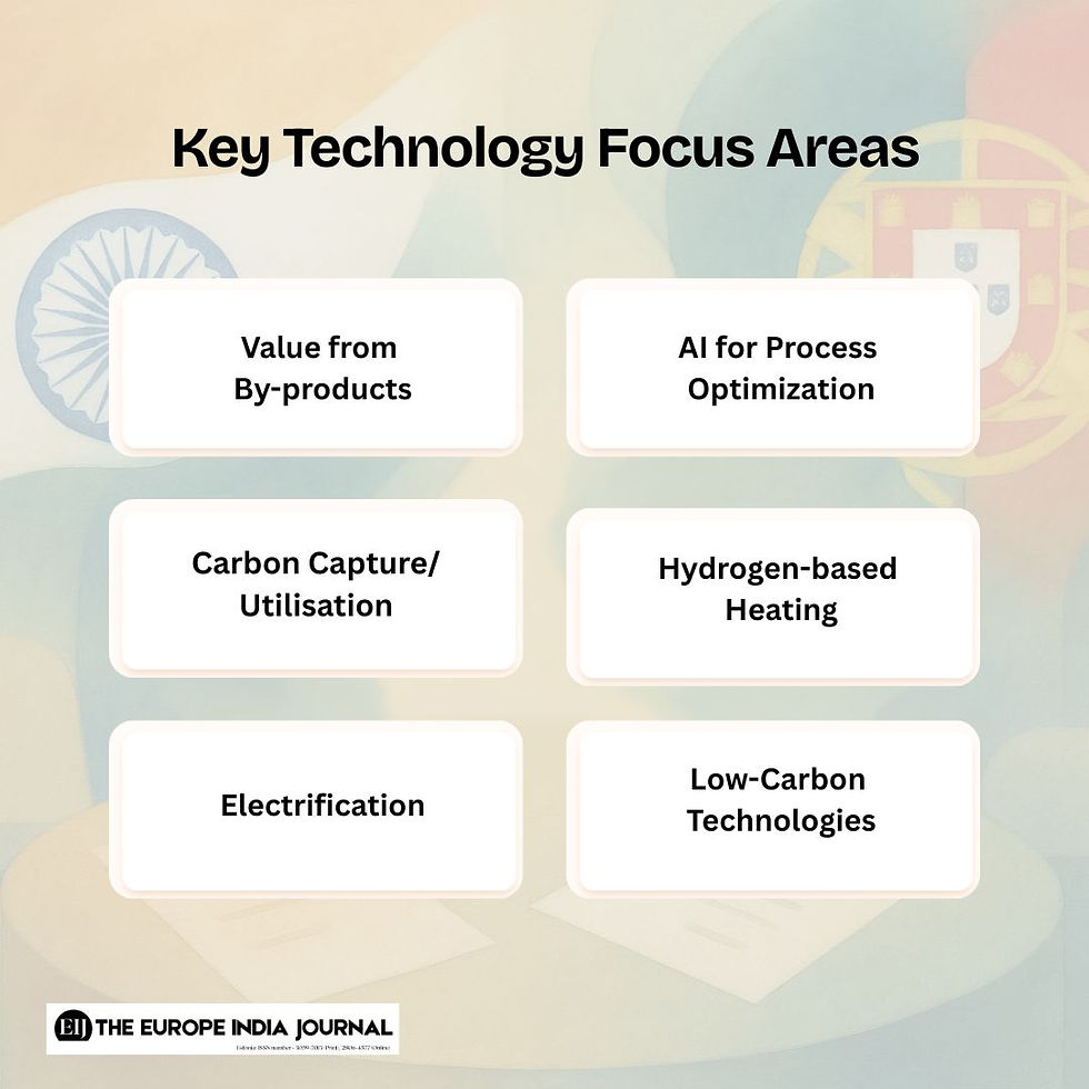 Key Technology Focus Areas