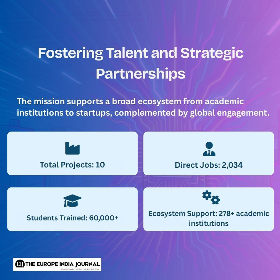 India Semiconductor Mission fostering talent and strategic partnerships.