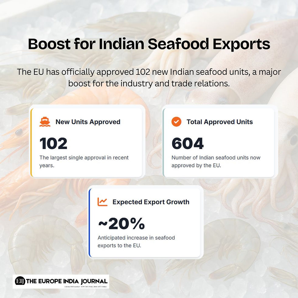 102 New Indian Seafood Units- Boost for Indian Seafood Exports