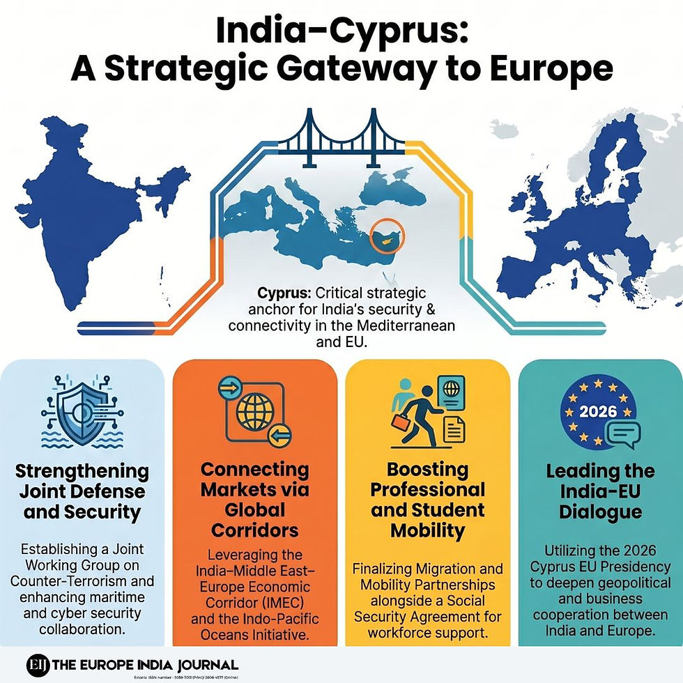 India–Cyprus: A Strategic Gateway Connecting Europe, Security and Cooperation
