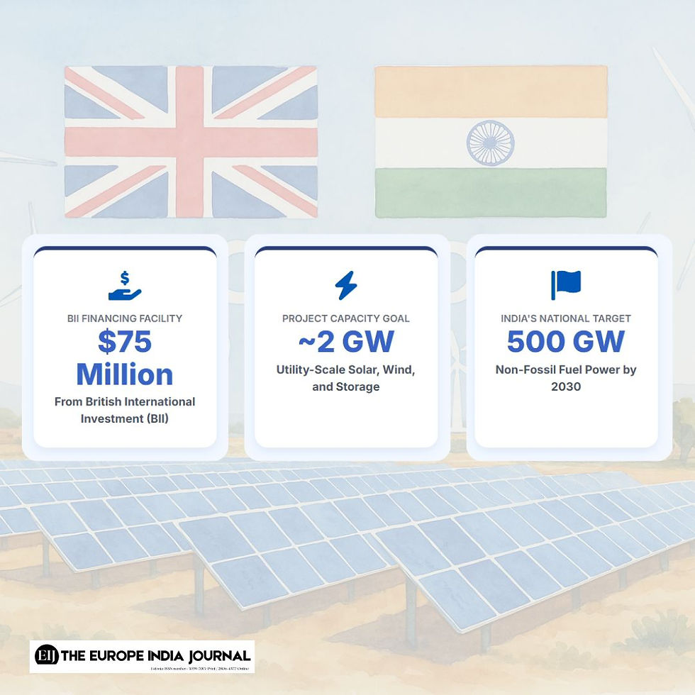 Advancing India's 500 GW Clean Energy Goal