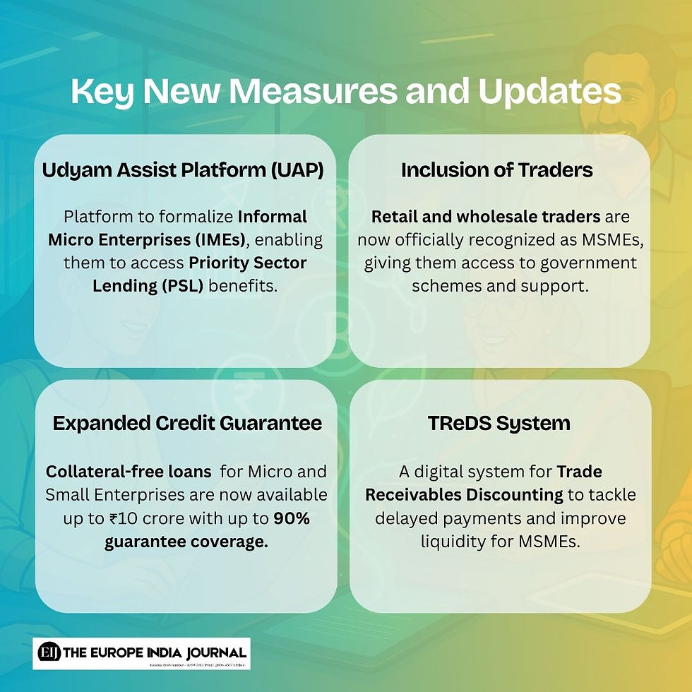MSME’s Latest Reforms