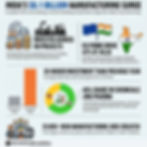 EU firms power India’s manufacturing boom with record investments and job growth